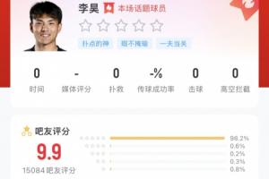超1.5万人给李昊打出9.9高分：你是我的神！请将李日天焊死在国