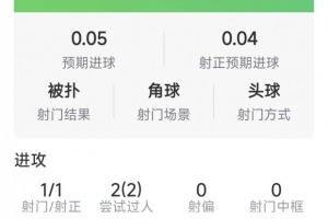 巴莱巴首次先发数据：1射1正，2次抢断，8对抗6成功，1次错失良